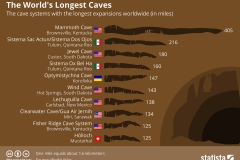 Worlds Longest Caves