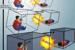 Quantum Immortality