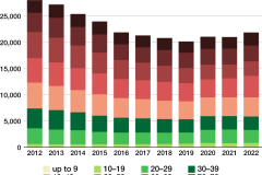 Japanese Suicide Rates