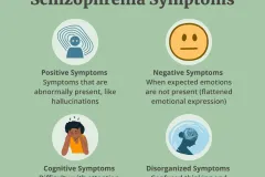 Schizophrenia Symptoms